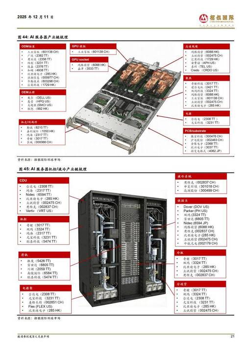 算力与AI创新浪潮下，最值得关注的核心公司及服务器配件梳理
